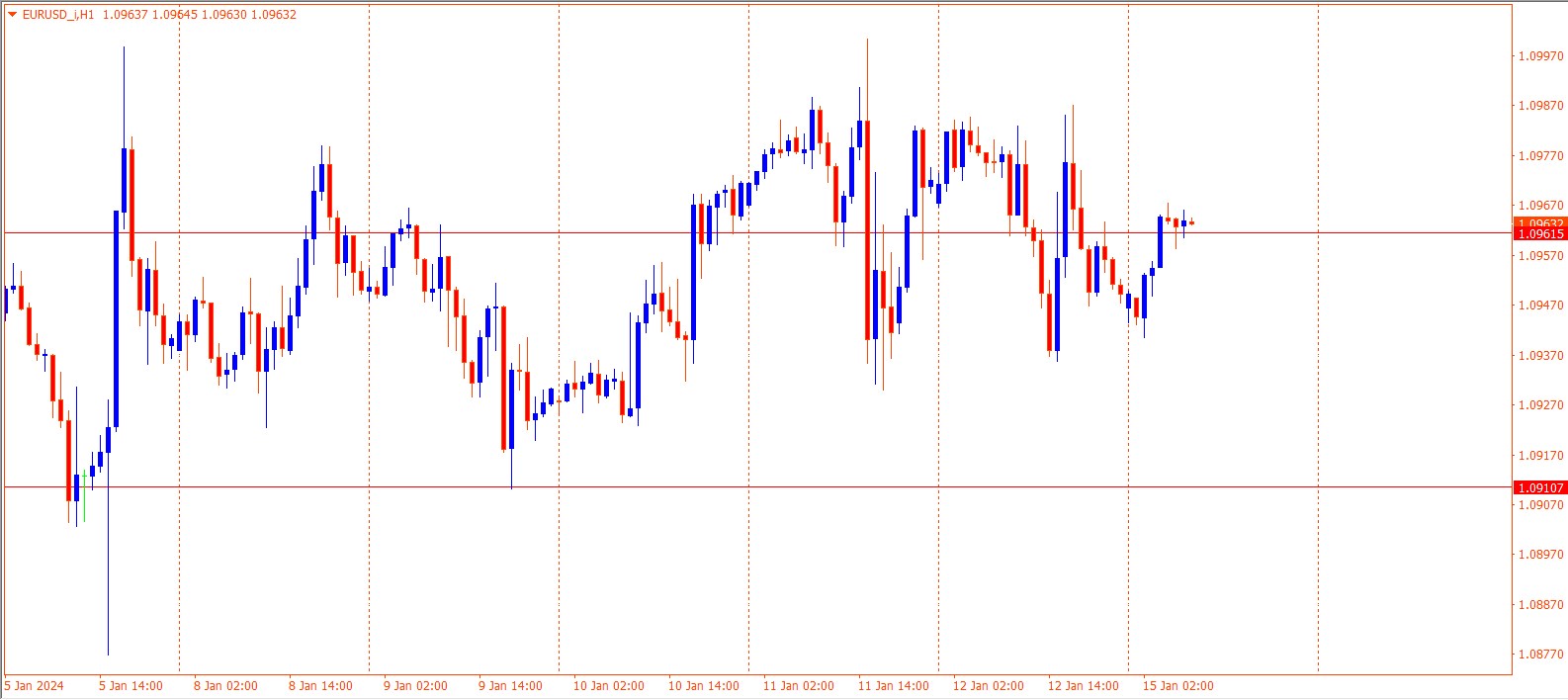 eurusd